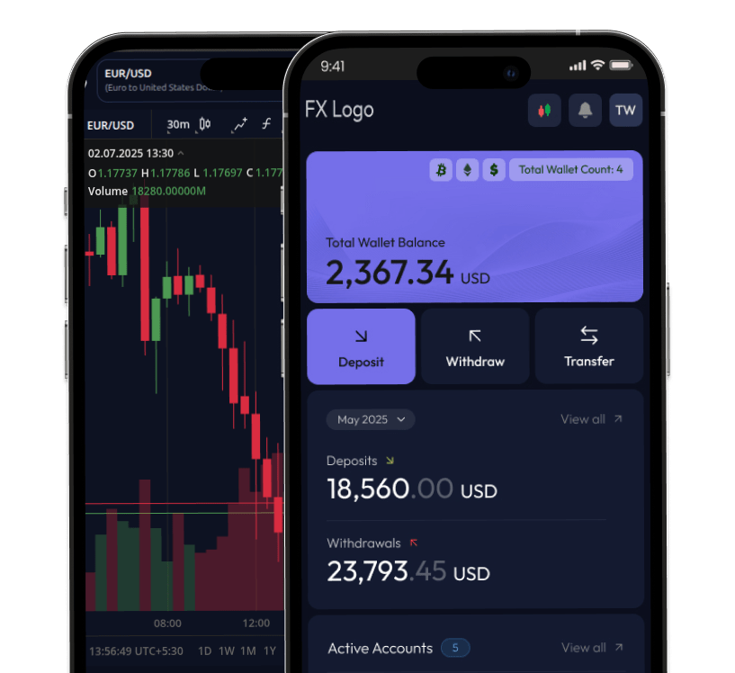 Mobile trading app