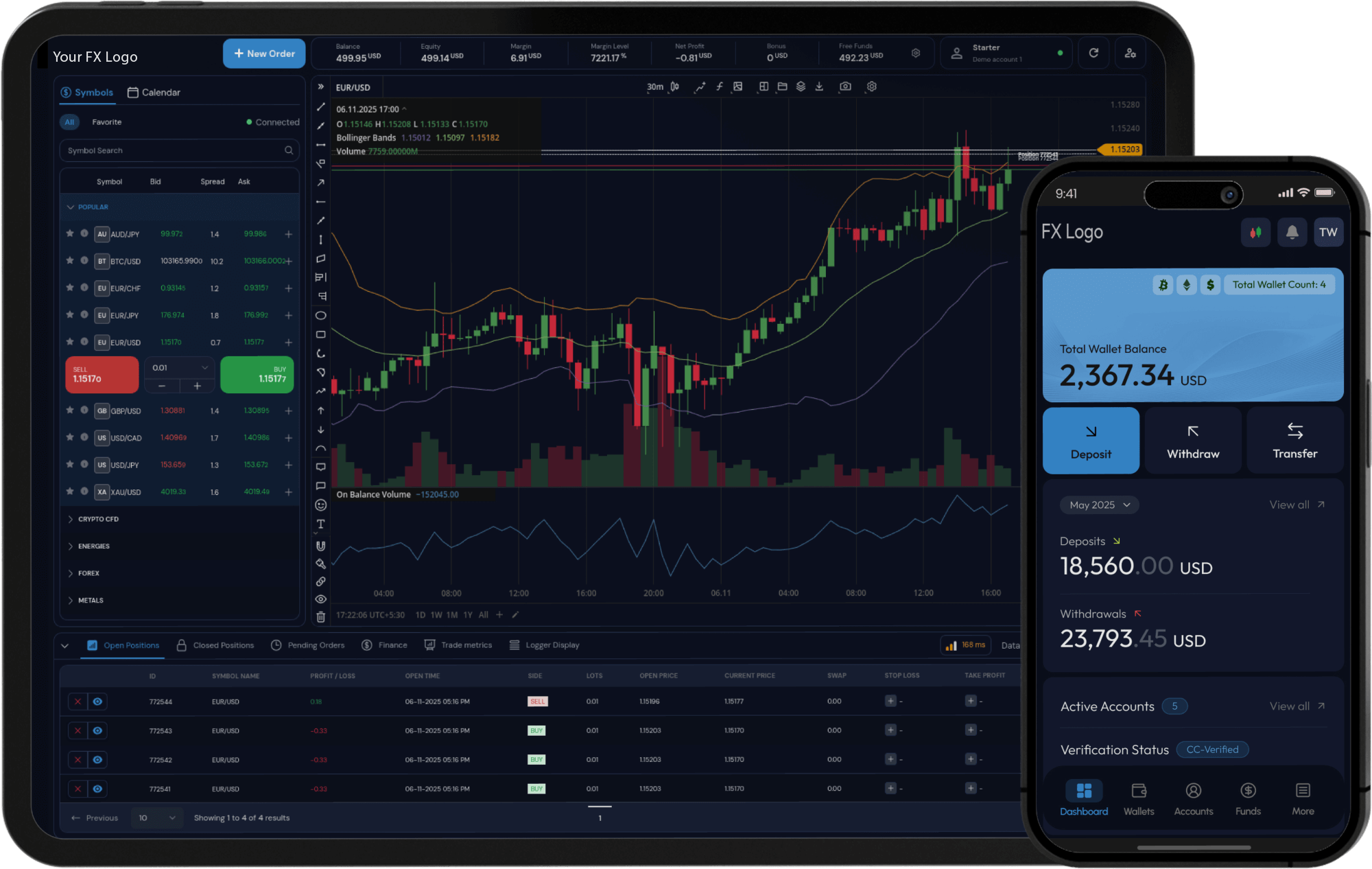 Altrogi trading platform