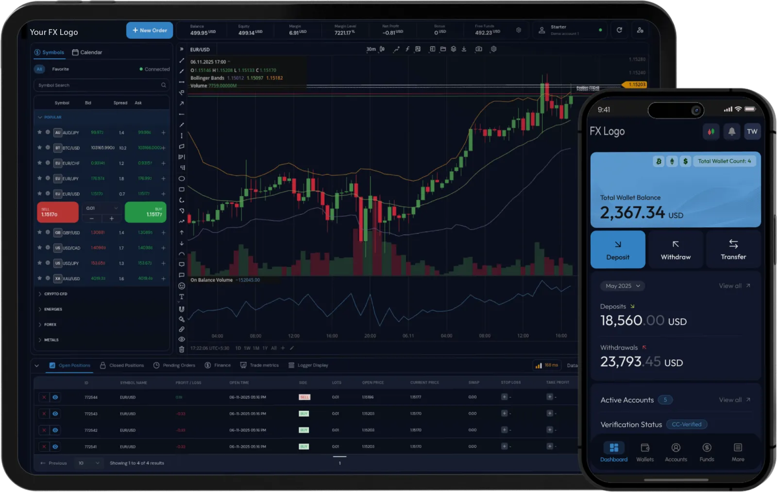 Altrogi trading platform